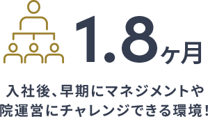 1.8ヶ月