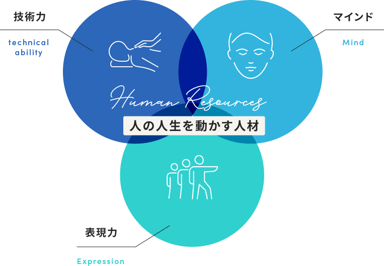 教育の基本方針 イメージ